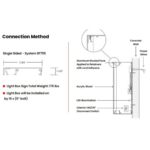 Sign Manufacturing Map