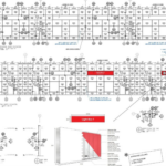 City Permits for Signage